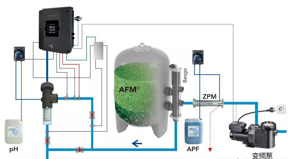 沈陽水處理設(shè)備廠家說說說別墅游泳池水處理設(shè)備 沈陽水處理設(shè)備廠家說說說別墅游泳池水處理設(shè)備